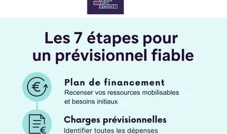 Charges prévisionnelles Identifier toutes les dépenses liées à votre projet